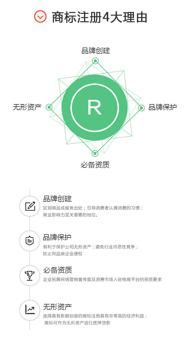 商標注冊四大理由