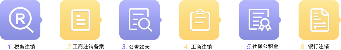 公司注銷基本流程